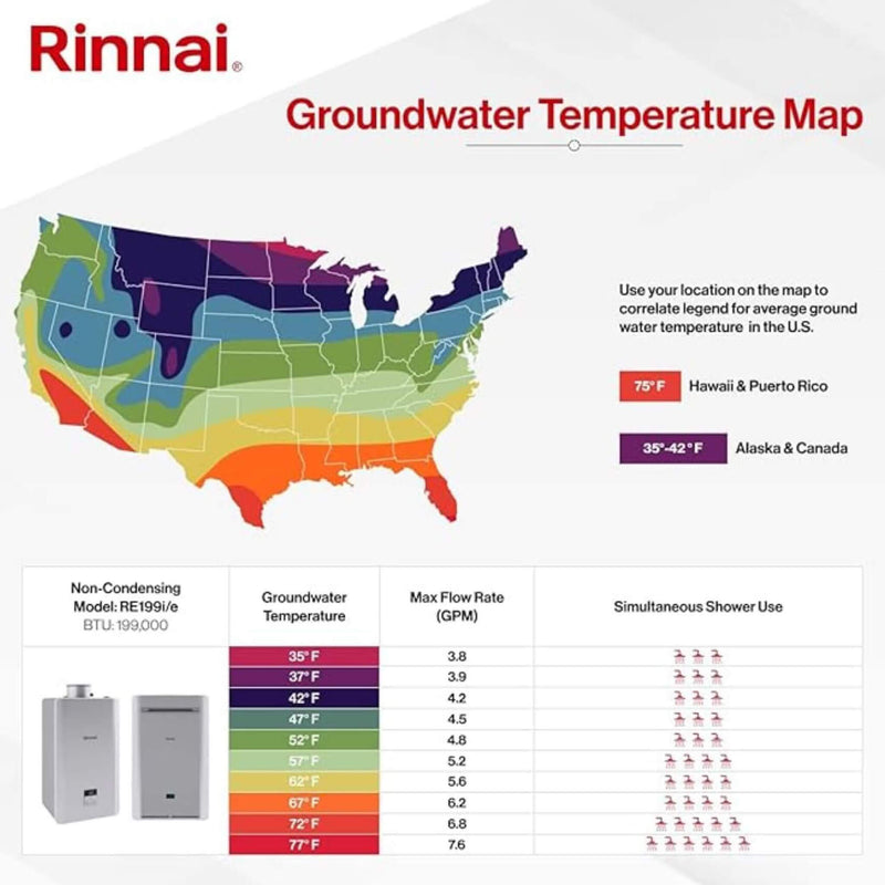 Rinnai 9.8 GPM 199K BTU  Non Condensing Indoor Liquid Propane Tankless Water Heater [351-RE199IP] (SAK15386)