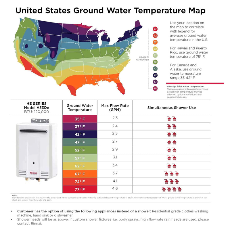 Rinnai HE 5.3 GPM Residential Outdoor Non Condensing Tankless Water Heater [351-V53DEN] (SAK85628)