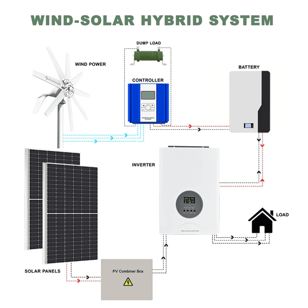 1000W Wind Turbine Pole Not Included, photo 5 of 5
