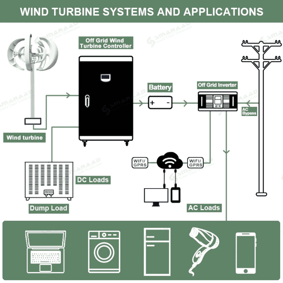 Wind Generator 1000W, photo 5 of 5