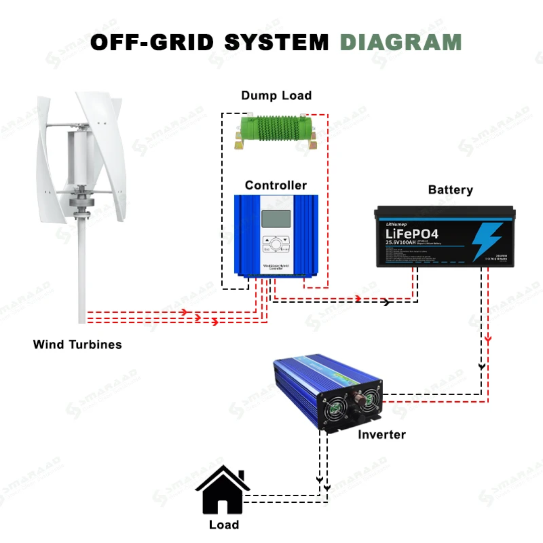 Vertical Wind Generator 500W 12V 24V pole Not Included, photo 4 of 5