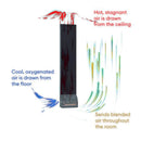 Saunum AirSolo Wall In-Wall Sauna Temp & Steam Equalizer (SAK15369)