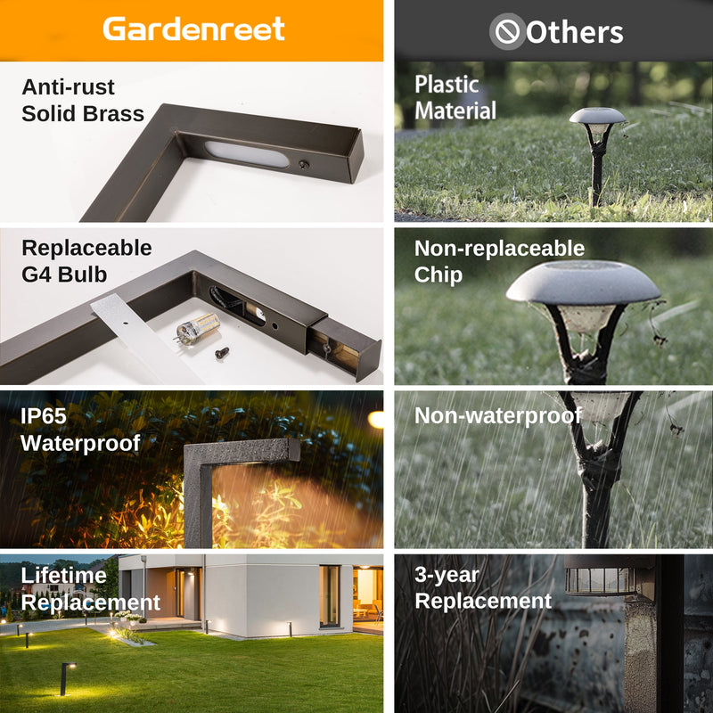 Gardenreet Solid Brass Low Voltage Landscape Path Light, 12V LED Outdoor Accent Pathway and Area Light(Modern L-shape 2404)