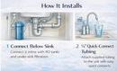 Sink Revitalizer for RO Systems by Natural Action