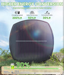 SmartYard 15 Lumen Bright Solar Lights Outdoor Pathway Lights Waterproof IP65, Auto On/Off 4 Pack