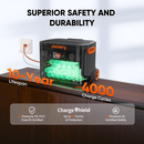 Solar Generator  2000 Plus