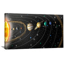 Solar Order Canvas