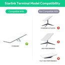 Starlink Gen 3 PoE Injector | 200W 5-in-1 Power Adapter with USB-C
