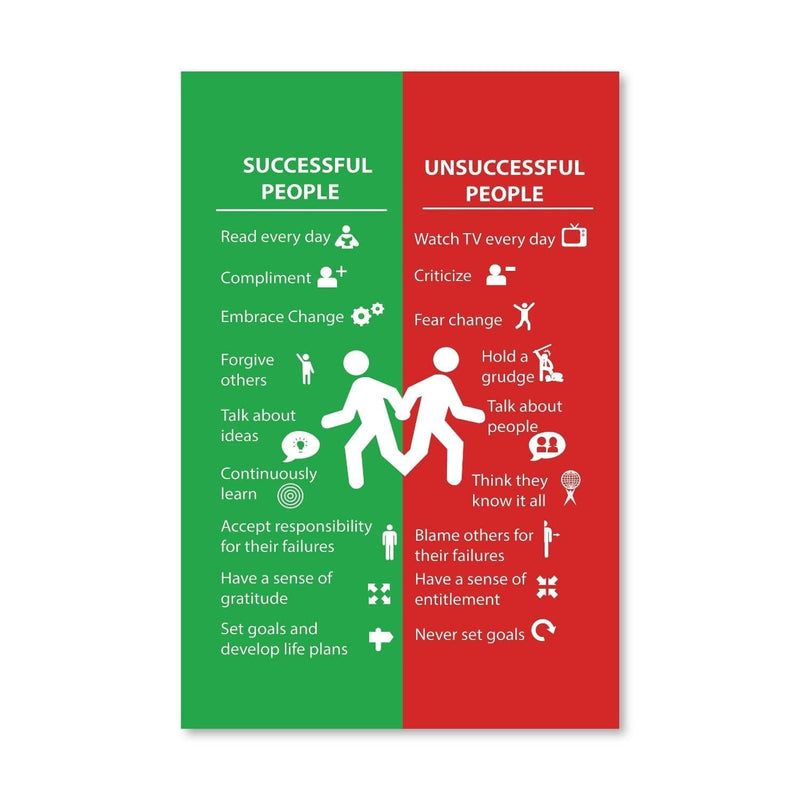 Successful vs. Unsuccessful Canvas