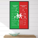 Successful vs. Unsuccessful Canvas