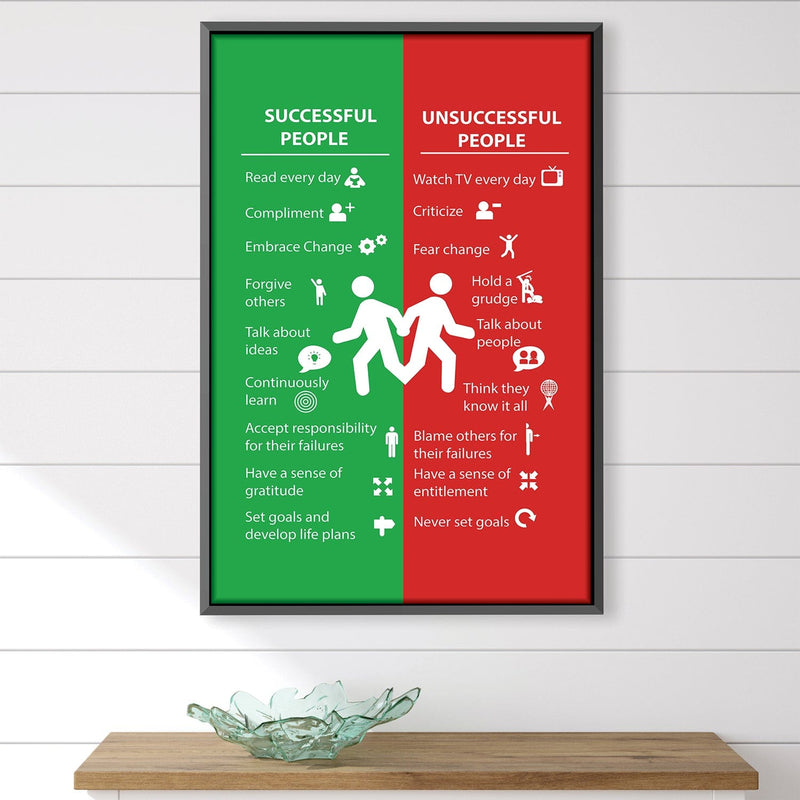 Successful vs. Unsuccessful Canvas