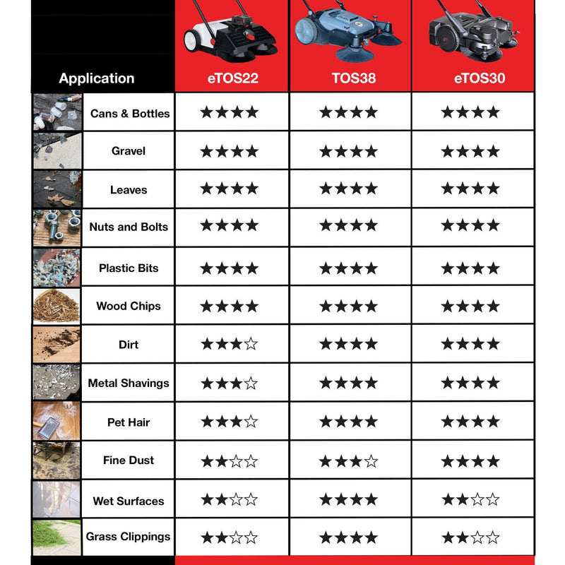 30" Battery Powered Push Sweeper with Triple Power Brooms Electric Drive and Dust Suppression Sprayer