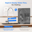 Waterdrop G2 Reverse Osmosis System for Home