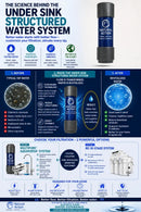 Sink Revitalizer